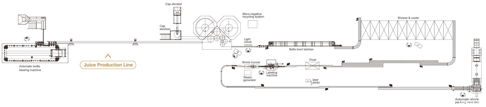 成套果汁灌装生产线